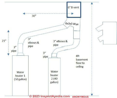 Venting multiple gas water heaters - not a good hookup - (C) InspectApedia.com Anon