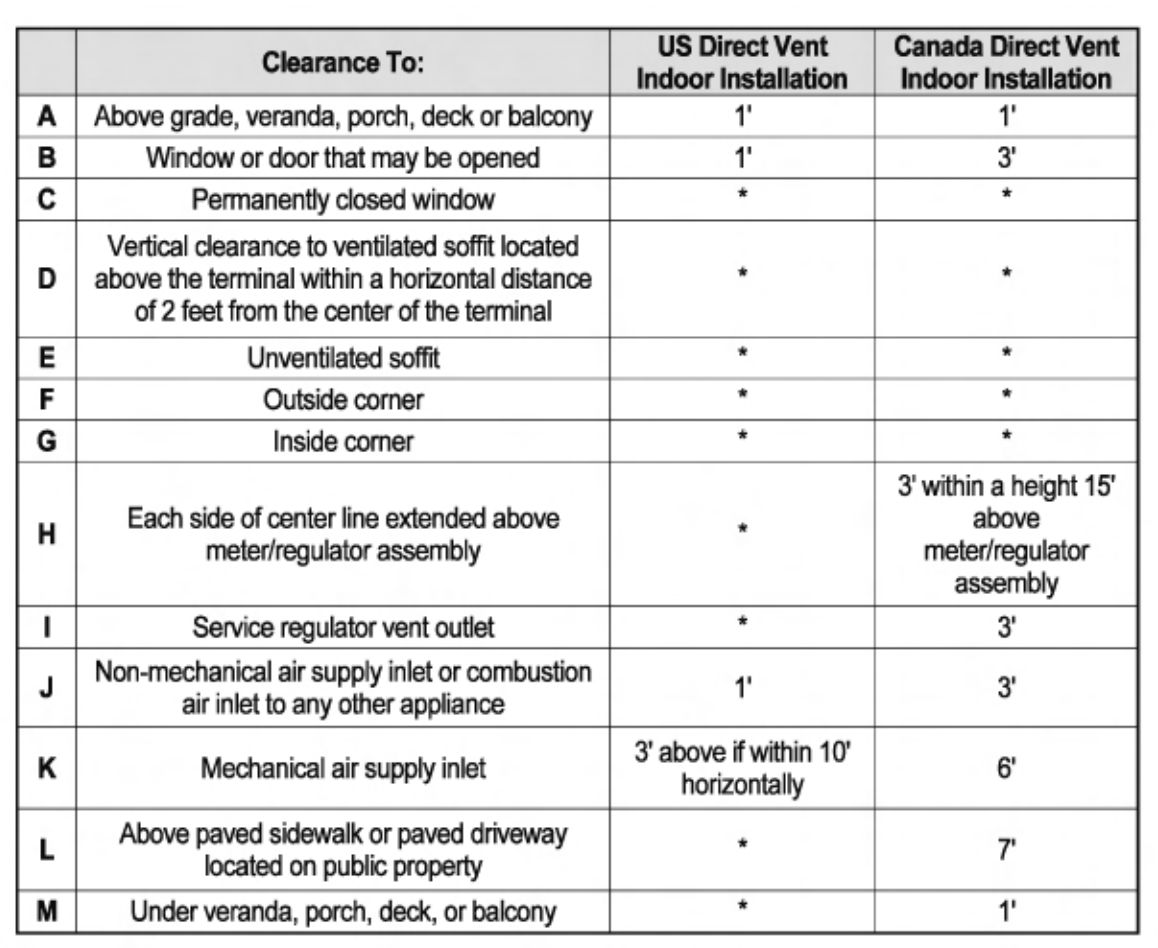 Furnas Heater Selection Chart