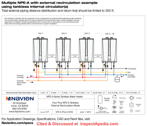 Multiple NPE-A with external recirculation example
using tankless internal circulator(s) - cited & discussed at InspectApedia.com