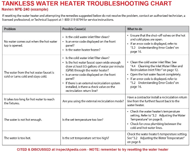 Tankless instant or demand type water heater troubleshooting chart from Navien for the Navien NPE water heater series