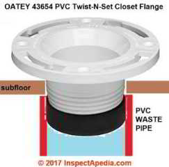 Oatey twist-on toilet repair flange kit (C) InspectApedia