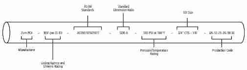 PEX piping marking guide (C) Zurn Manufacturing