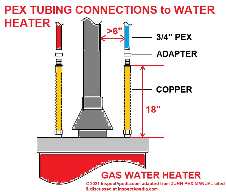 pex-at-water-heaters-piping-connection-requirements-restrictions-codes