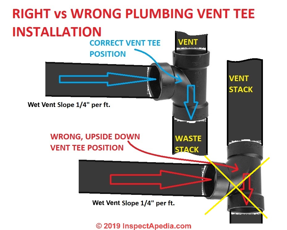 Plumbing Tee 300 IAP 