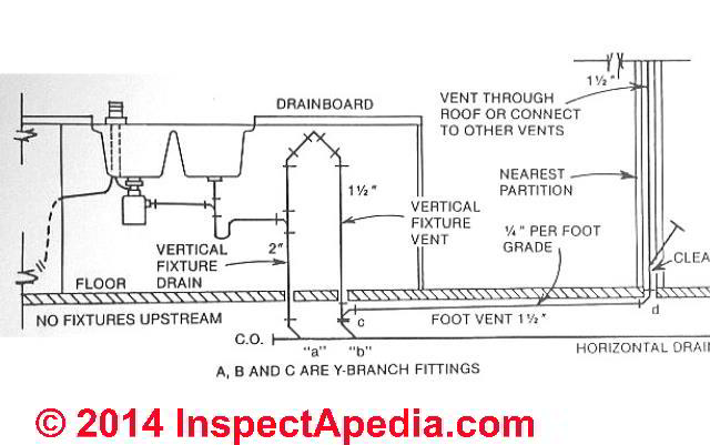 sink in island plumbing drains vent home styles top kitchen cart with breakfast bar