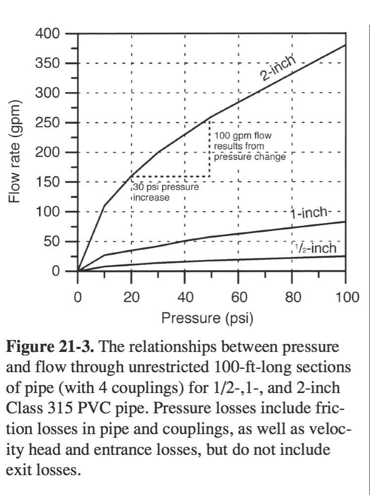 Gallons Of Water In Pipe Chart