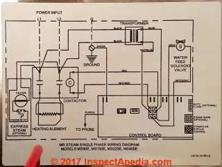 Mr. Steam MS90E steambath generator wiring diagram (C) InspectApedia.com 