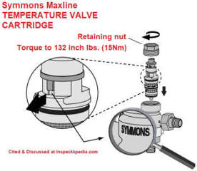 Symmons water temperature limiting valve cartridge replacement instructions cited & discussed at InspectApedia.com