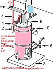 Up-draining relief valve plus temperature sensing pigtail may be permitted in California - InspectApedia.com Bryce Nesbitt