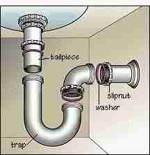 Pièces de siphon d'évier