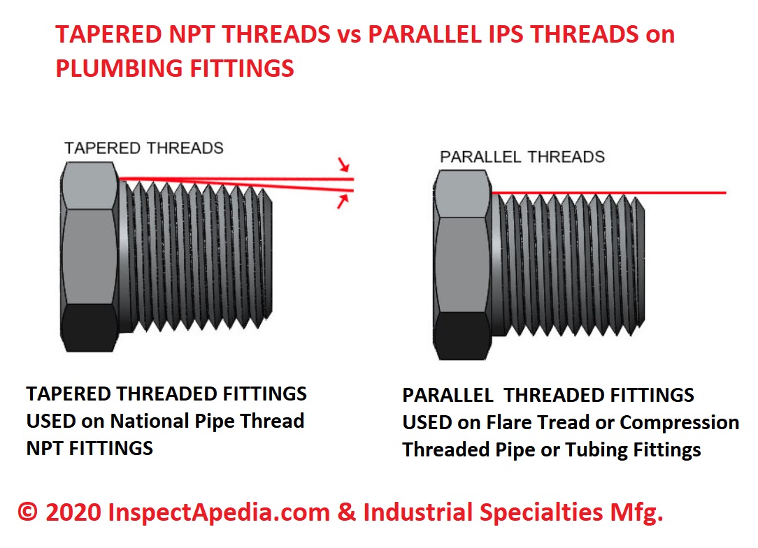 How to Measure Thread Sizes: NPT Fittings, Flare Fittings, and Compression  Fittings 