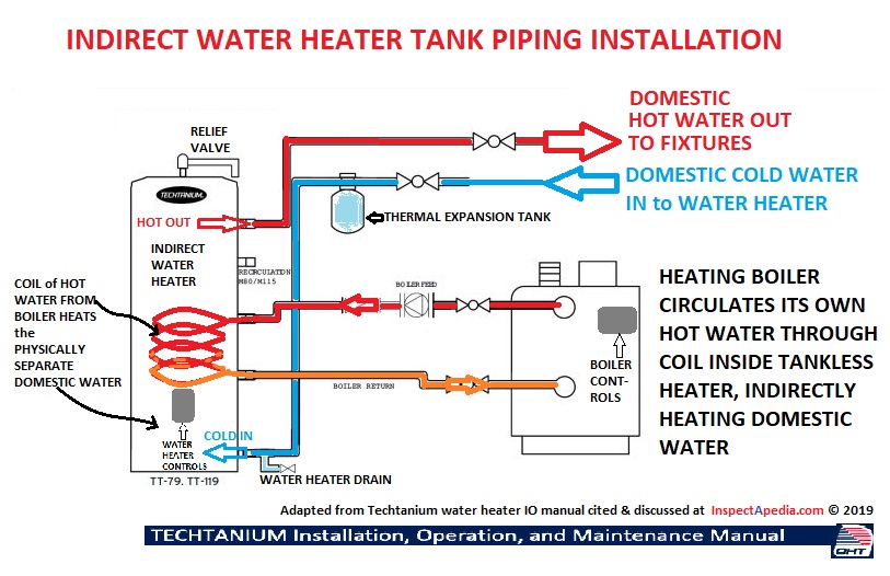 Indirect Fired Hot Water Heater FAQs