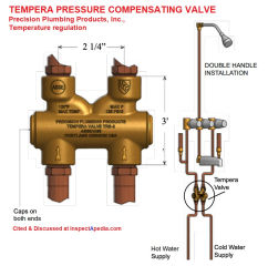 Tempera pressure compensating valve or shower/bath water temperature control cited & discussed at Inspectapedia.com
