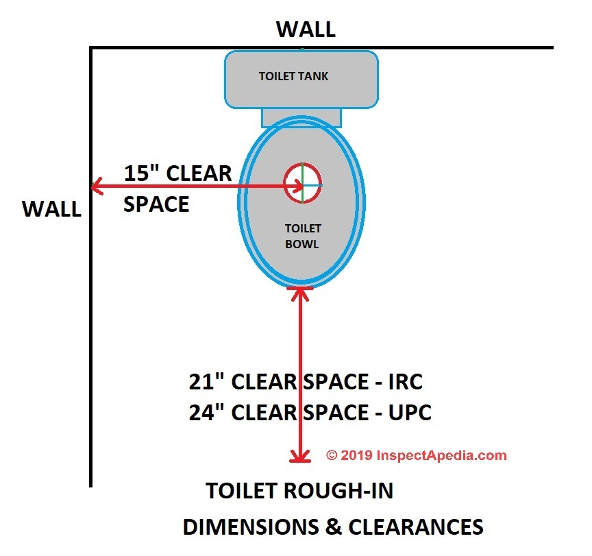 water closet dimensions