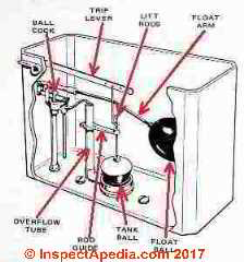 Toilet Anti Syphon Water Tank Single Flush Mechanism Ball Float Flush Valve  - China PP Flush Valve, Single Flush Valve