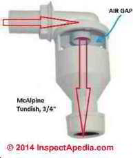 Plumbing tundish from McAlpine 3/4 inch white plastic © McAlpinne & InspectApedia.com