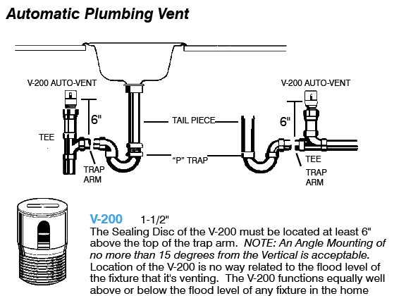 air admittance valve studor vent definition installation uses 4 room bto kitchen island