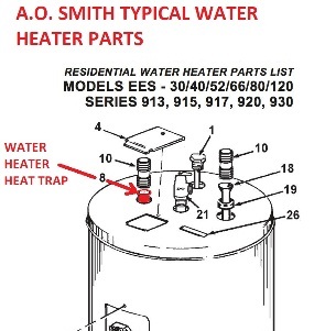 water heater smith heat trap ao hot electric tank gas noise parts inspectapedia diagnosis