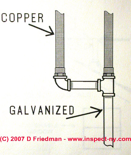 First time sweating copper how'd I do? : r/Plumbing