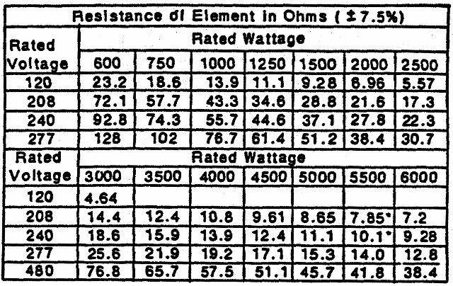 Water Heater Element Ohms Chart