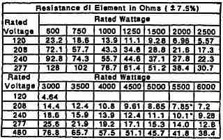 Water heater electric element ohms chart - AO Smith