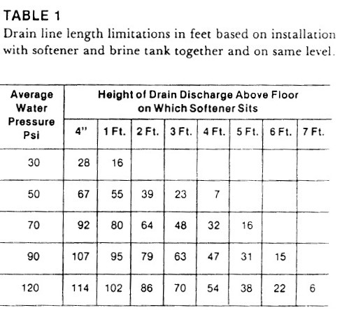 How to install & turn on a water softener; free water softener manuals ...