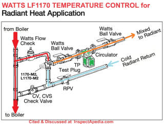 How the Watts LF1170 or LFL1170 is plumbed when used to control temperatures in a radiant heat system. - Cited & discussed at InspectApedia.com