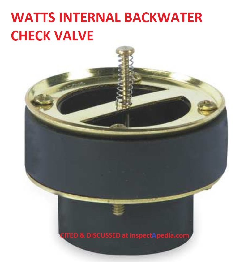 Sewer Backup Prevention Guide To Backwater Valves Check Valves