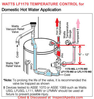 How the Watts LF1170 or LFL1170 is plumbed and trapped when used to control the temperature of domestic hot water supply - cited & discussed at InspectApedia.com
