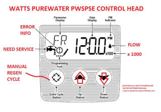 Watts PWSPSE water softener contro head display - at InspectApedia.com