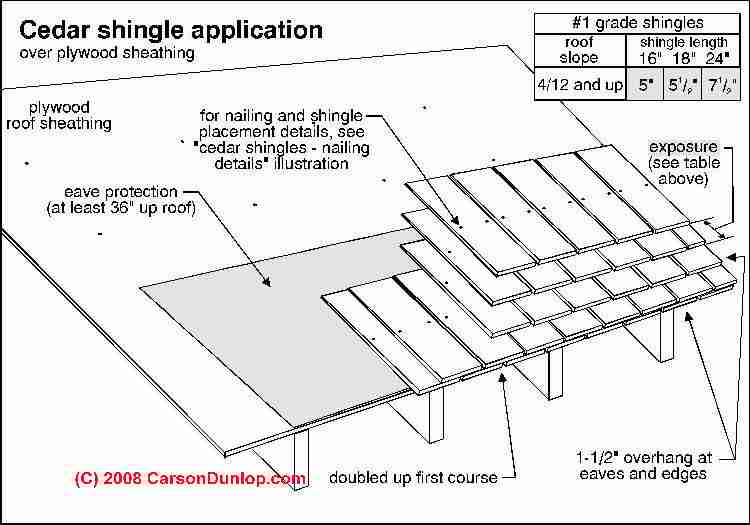 Asphalt Shingle Roof Detail