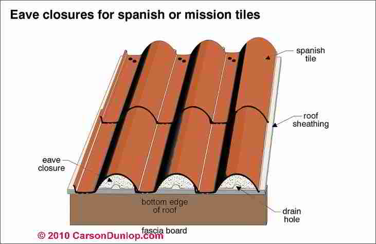 Tile Roof: Tile Roof Eave Closure