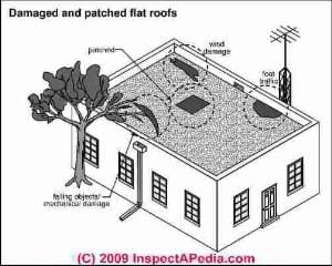 Flat roof leak points (C) Carson Dunlop Associates