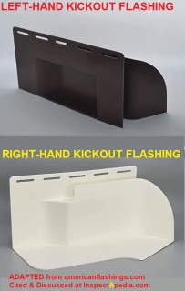 Kick-out flashing is sold in left-hand or right-hand models -  be sure to get the correct version for your roof  - adapted fro Americanflashings.com cited & dicussed at InspectApedia.com