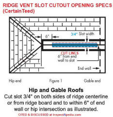 CertainTeed ridge vent ridge cut out opening dimension specifications - cited & discussed at InspectApedia.com