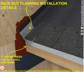 Kick-Out flashing installatiobn detail excerpted from Hammer & Hand Construction Best Practices Manual cited & discussed at InspectApedia.com