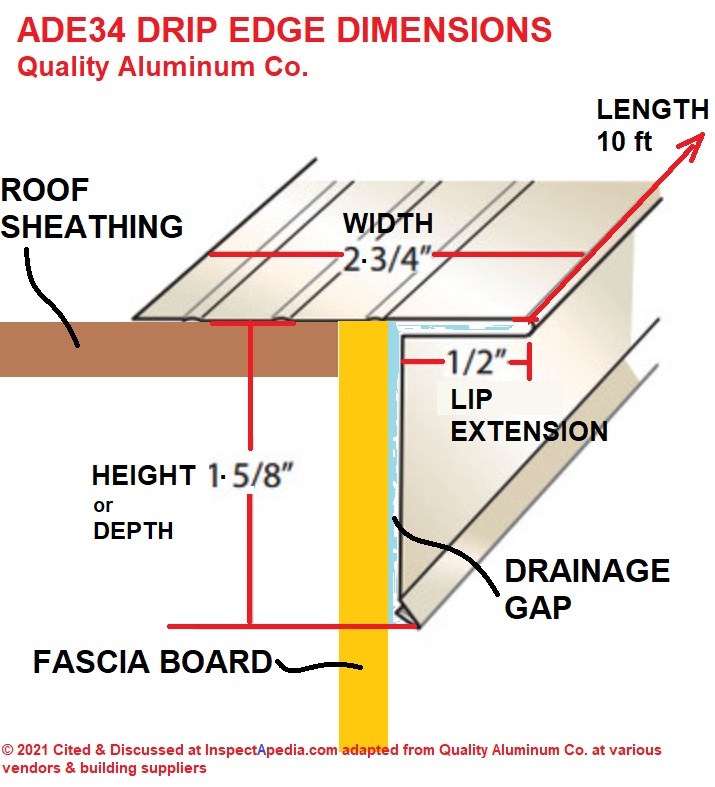 Roof Drip Edge Dimensions Sizes Profiles, Metals,