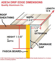 Standard roof drip edge dimensions at InspectApedia.com (C)