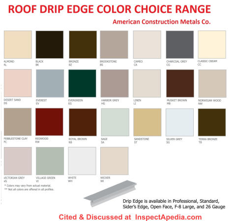 Wide range of roof drip edge colors - ACM cited & discussed at InspectApedia.com
