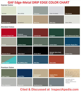 Edge Metal drip edge color options chart from GAF Roofing - cited & discussed at InspectApedia.com