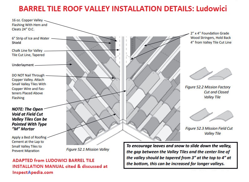 Ludowici Reclaimed Circular Cover Barrel Mission Ridge & Hip Roofing Tile 