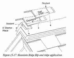 Certainteed ridge cap shingle installation details