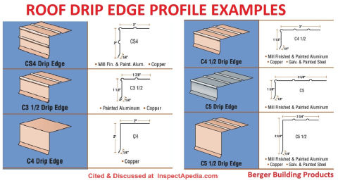 Roof drip edge profile dimensions & shapes examples from Berger Building Products - cited & discussed at InspectApedia