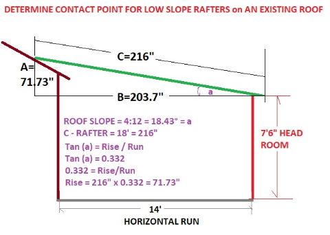 How to calculate all the dimensions of a roofing triangle (C) Daniel Friedman at InspectApedia.com