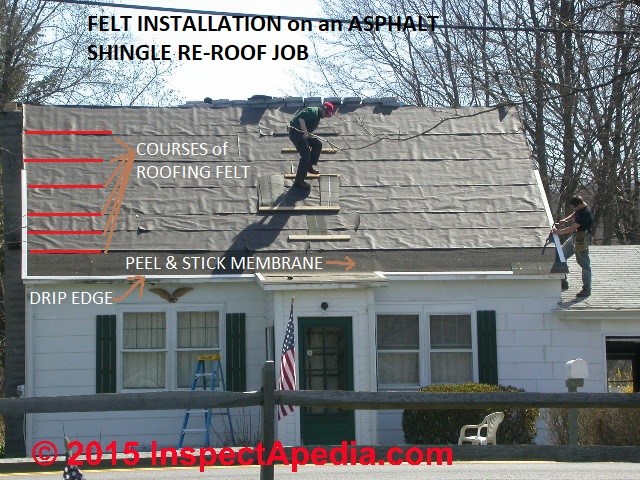 Synthetic Roof Underlayment Vs Felt Underlayment Synthetic Roofing Roofing Felt