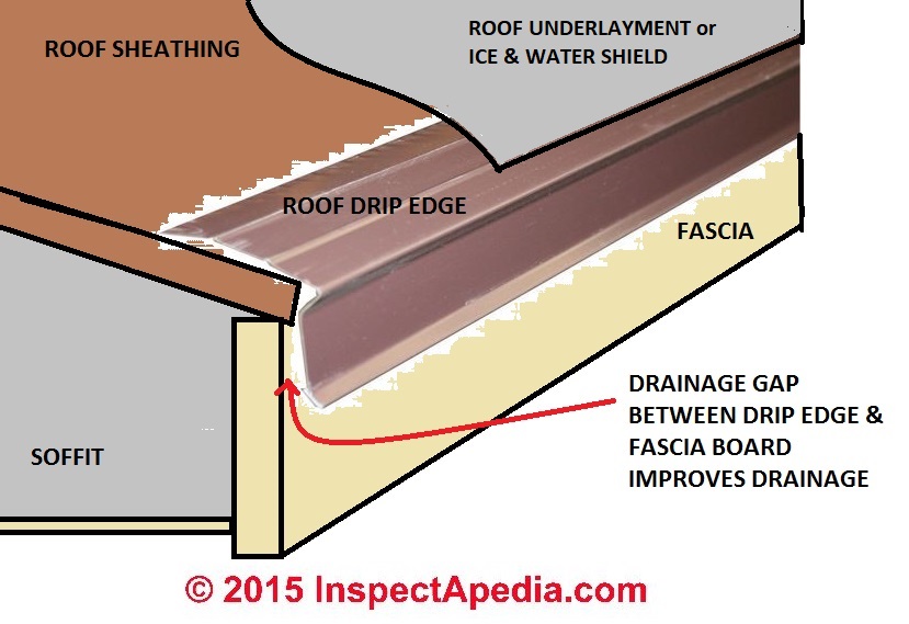 Roof Drip Edge Flashing Installation FAQs Q&A on the right way to install drip edge