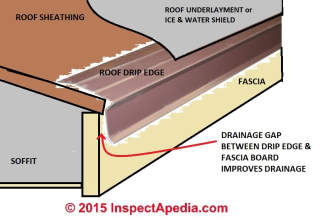 Roof drip edge flashing installation details (C) Daniel Friedman