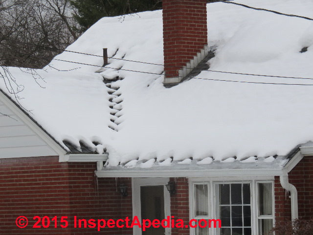 Stop Roof Ice Dam Leaks: Use of Heat Tapes on Roofs to Prevent Ice Dam  Leaks in Buildings: Use of De-Icing Electric Cables on Roof Edges to Stop  or Prevent Ice Dam