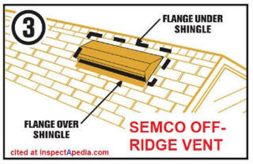 Semco off-ridge attic vent useful where a beam prevents conventional ridge vent use - cited at InspectApedia.com