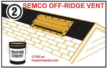 Semco off-ridge attic vent useful where a beam prevents conventional ridge vent use - cited at InspectApedia.com
